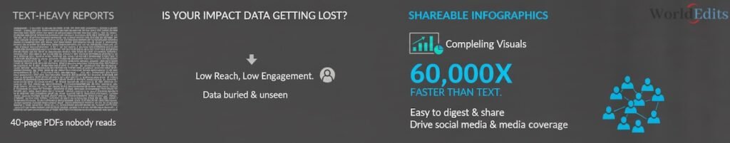 WorldEdits – Infographics for NGOs